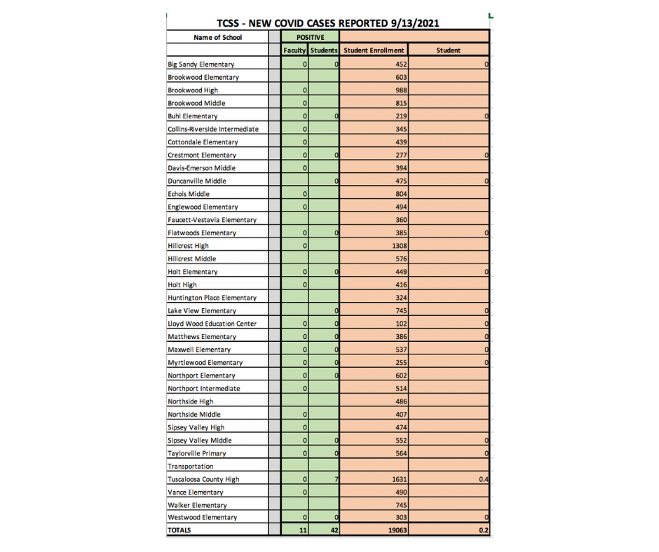 Sept. 13 COVID-19 Data Chart - Information available in PDF on this page Sept. 13 COVID-19 Data Chart - Information available in PDF on this page